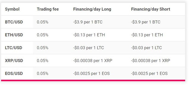 PrimeXBT Exchange Review