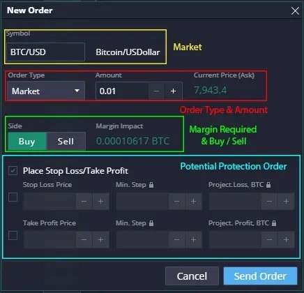 PrimeXBT Exchange Review